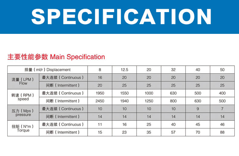 OMM series hydraulic motor