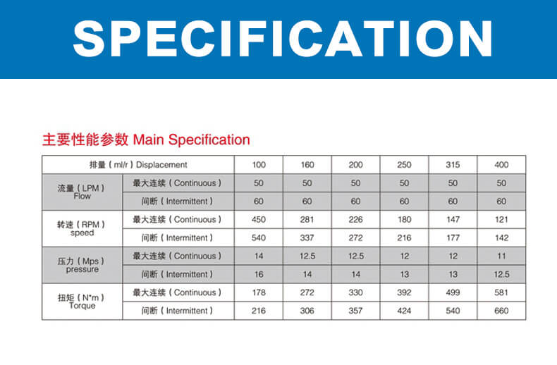 BM3 series hydraulic motor