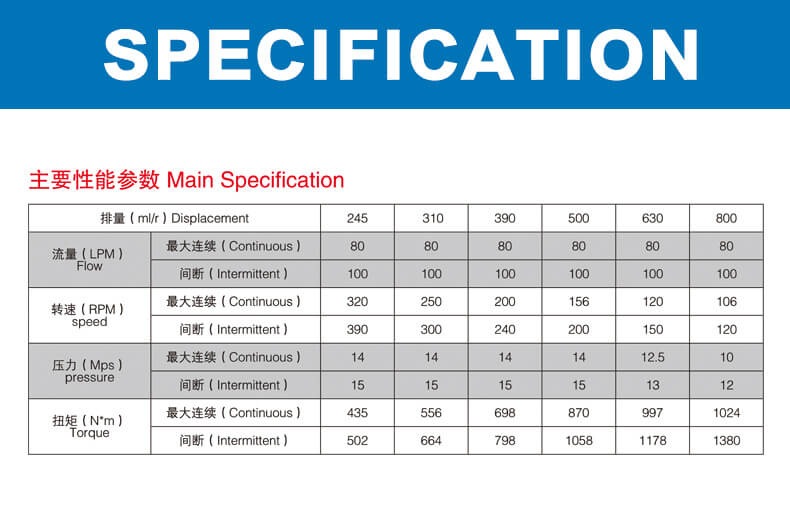 BM4 series hydraulic motor