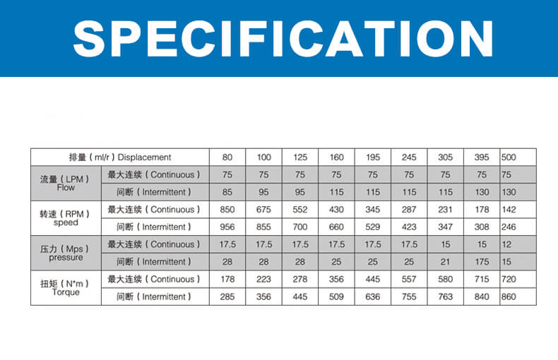 OMS series hydraulic motor