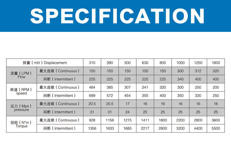 OMV series hydraulic motor