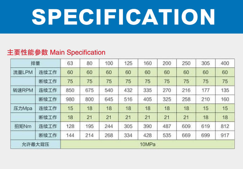 BME series hydraulic motor