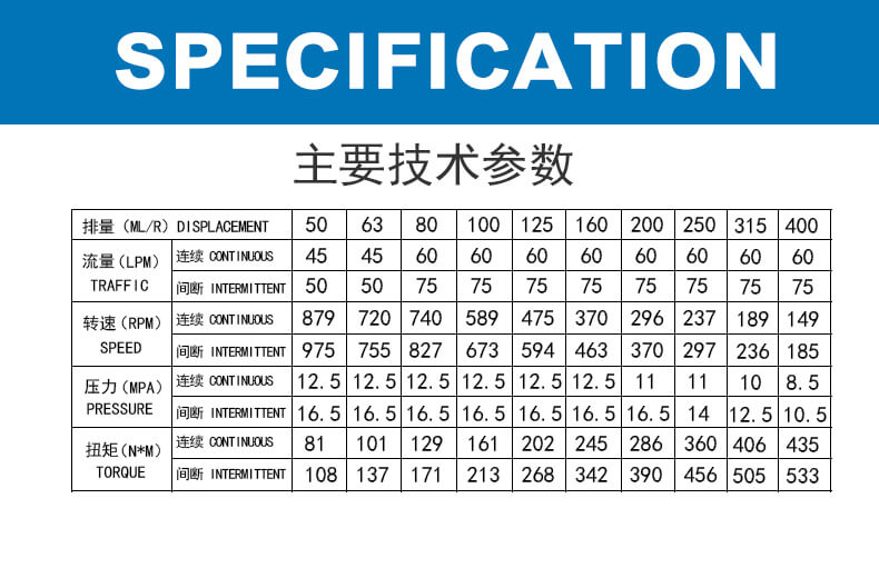 OMP series hydraulic motor