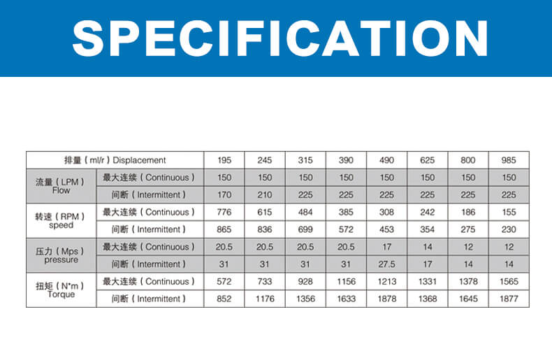 OMT series hydraulic motor